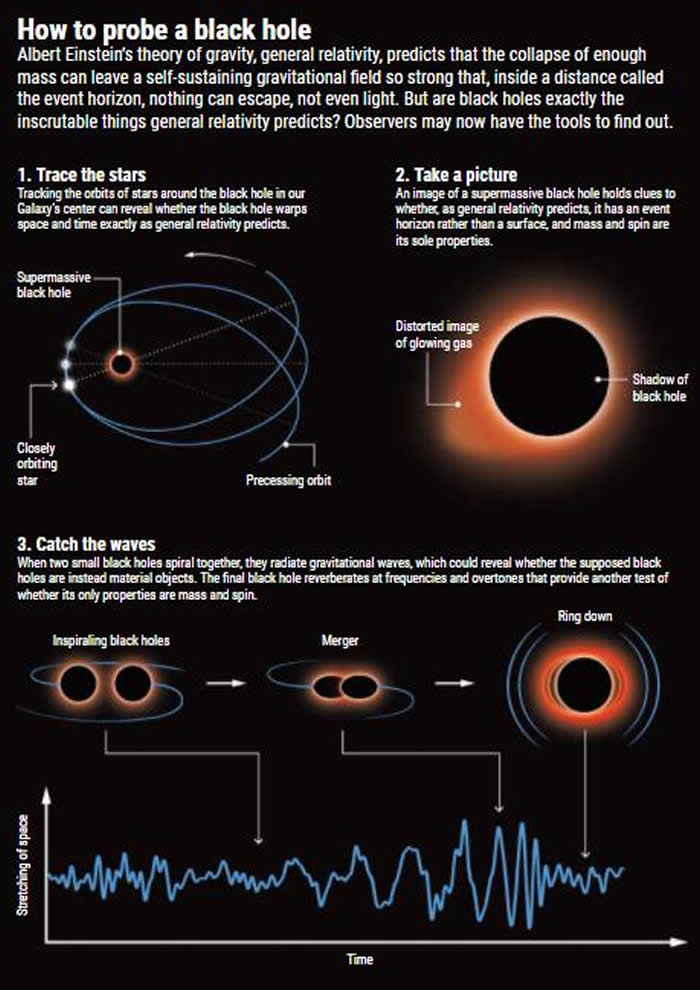 从广义相对论到引力波：人类真的已经“看见”黑洞了吗？