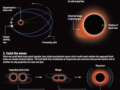 从广义相对论到引力波：人类真的已经“看见”黑洞了吗？