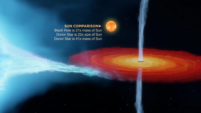 X射线双星系统天鹅座X-1中的黑洞重约21个太阳质量 挑战恒星演化模型