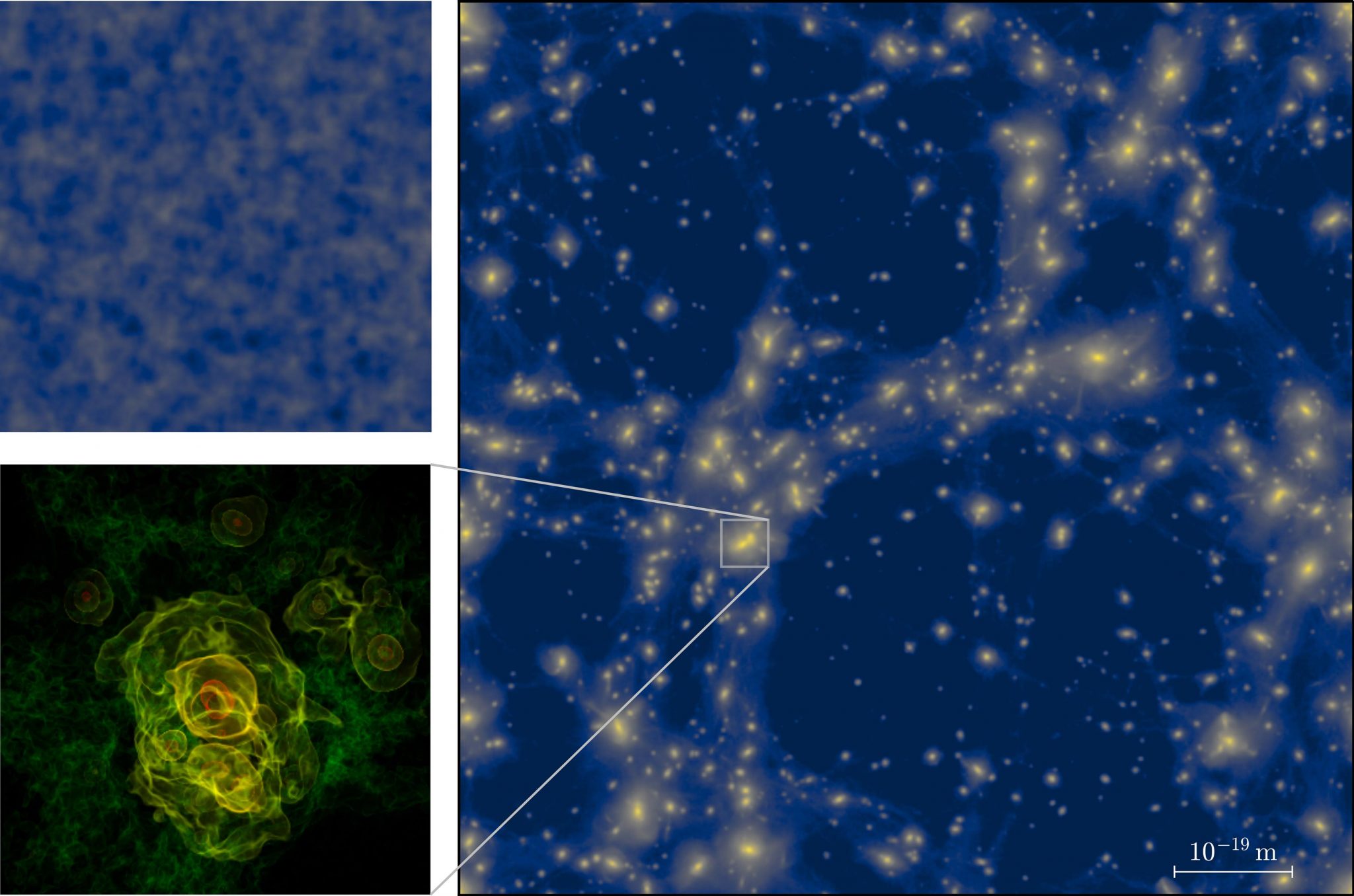 宇宙最初的结构：模拟出来自大爆炸的微观星团