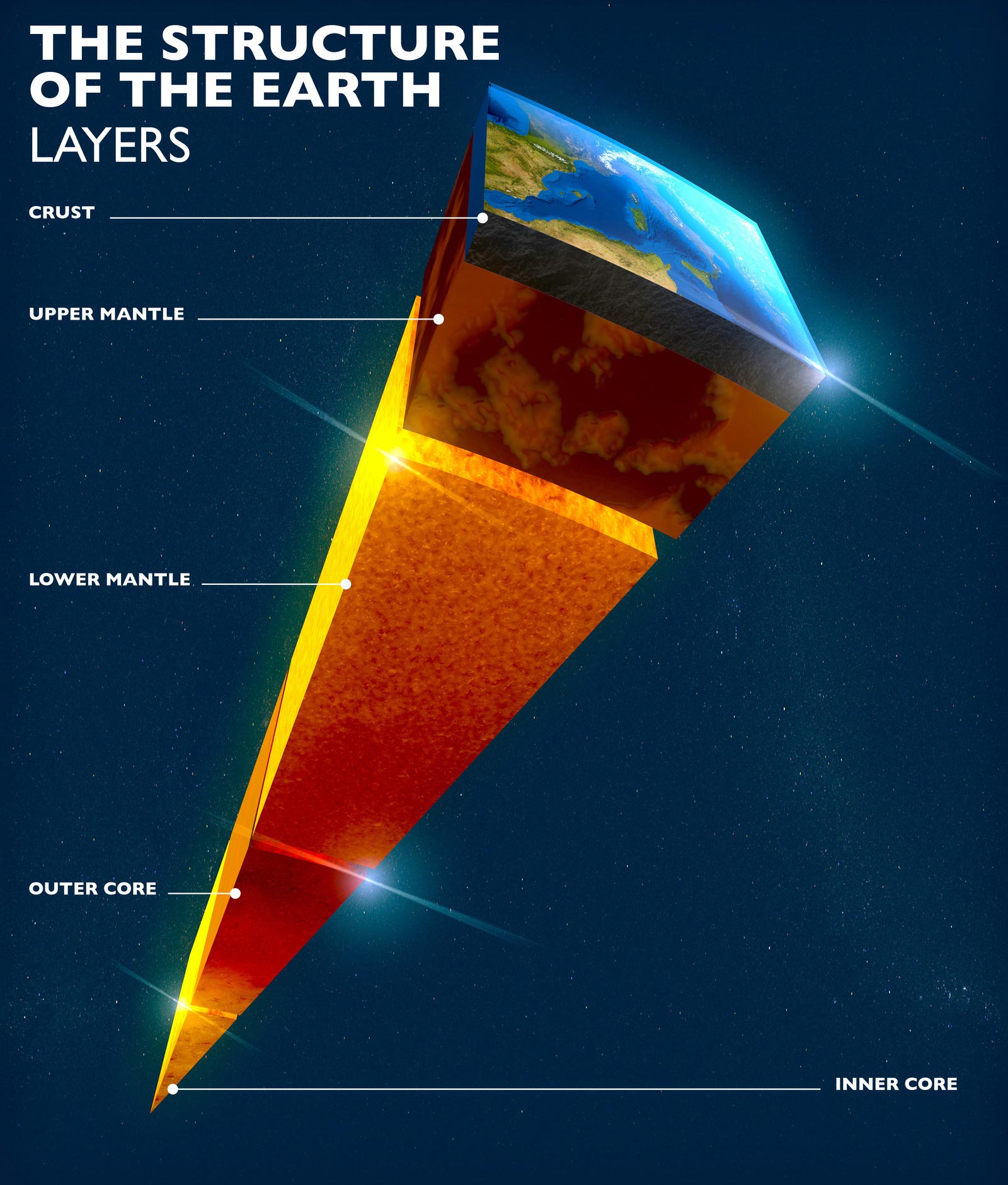 《Earth and Planetary Science Letters》：地球早期磁场可能是由地幔而非地核产生