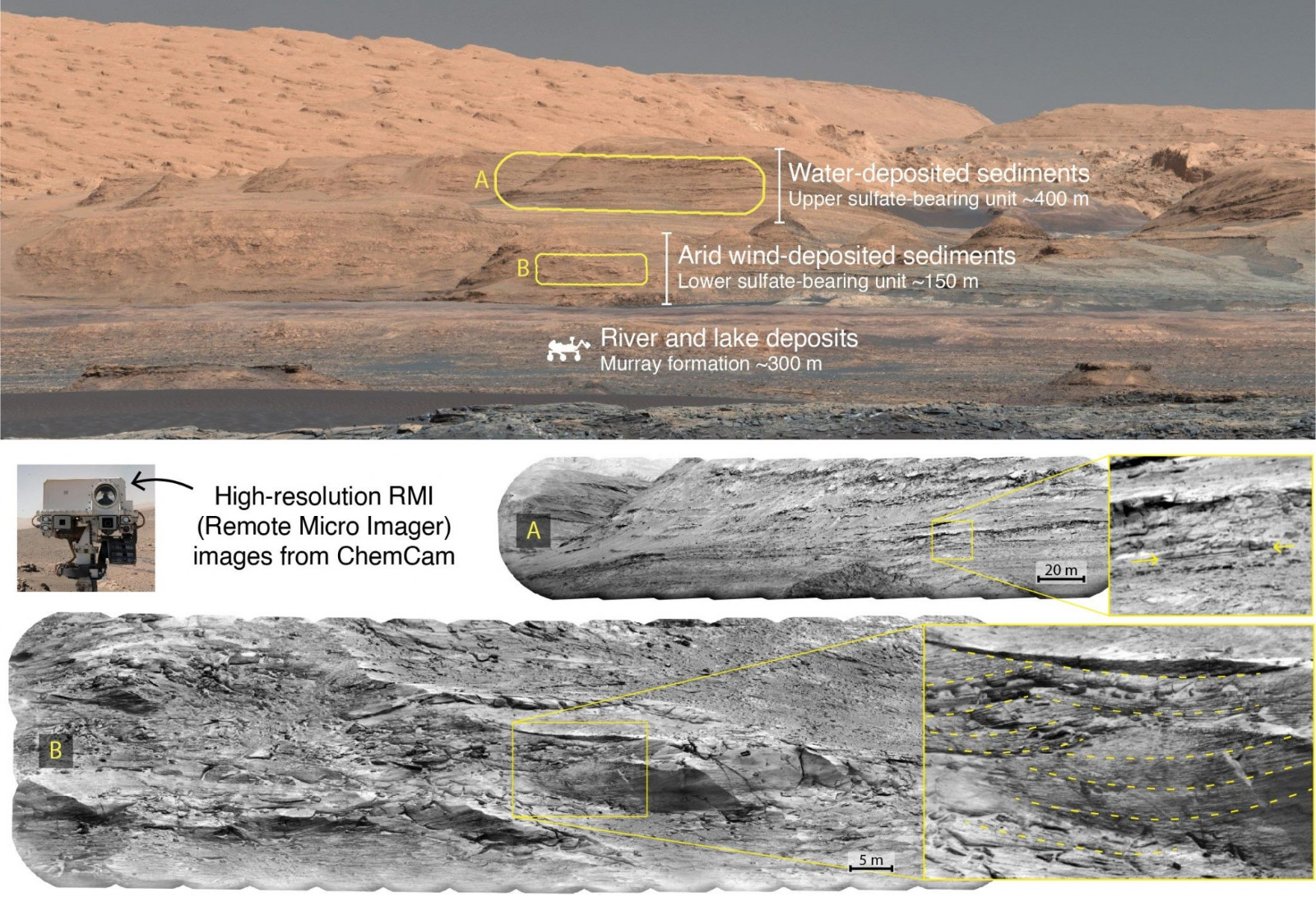 《地质学》杂志：研究显示30亿年前火星曾有过更干燥和更潮湿的时代