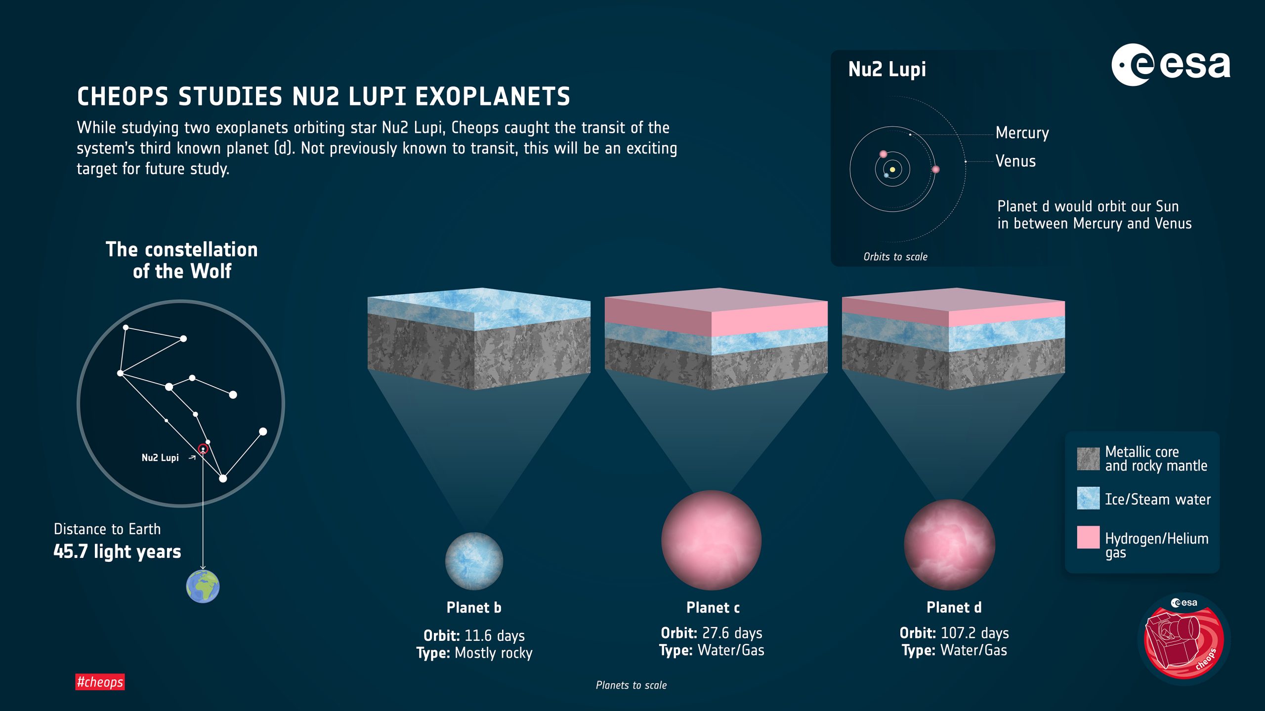 Nu2 Lupi 行星系统的详细介绍（图自：ESA）