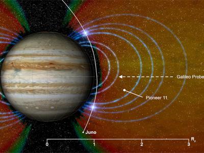 NASA“朱诺号”探测到木星的最高能量的离子
