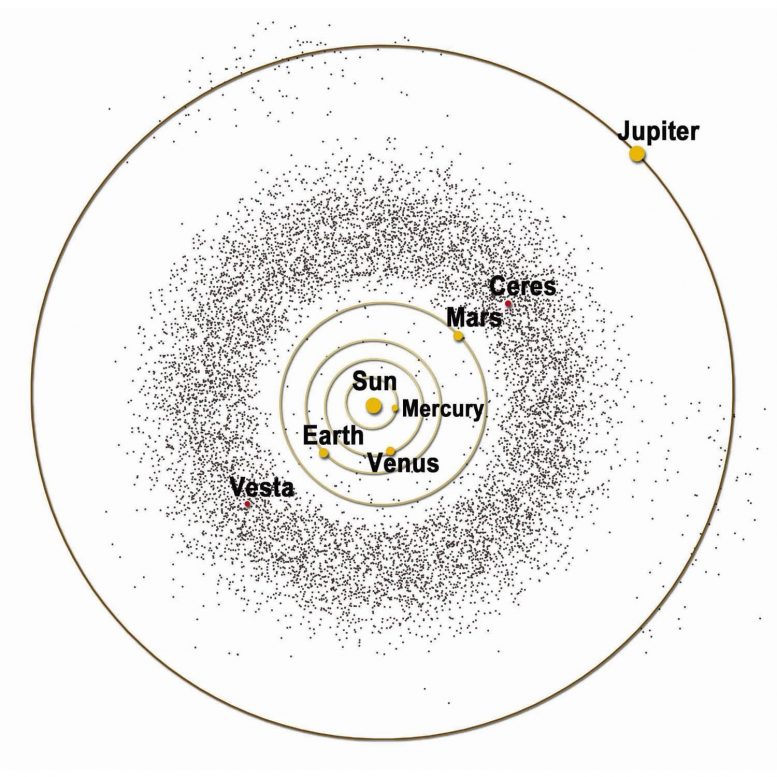 深入了解太阳系的小行星