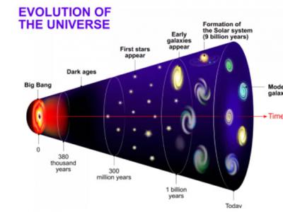 我们可以看到并研究的宇宙中会有多少原子