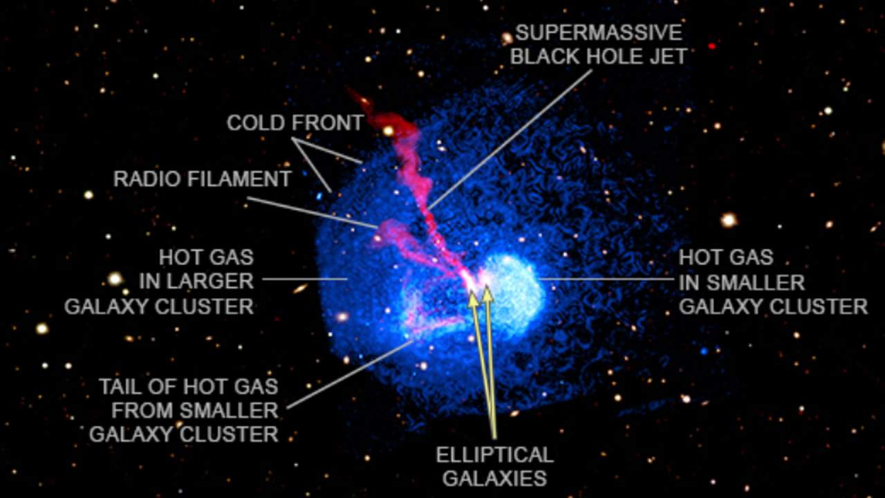 Abell 1775星系：由一个较小的星系团与一个较大的星系团碰撞的结果
