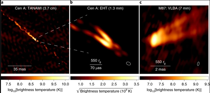 事件视界望远镜（EHT）拍摄到一个超大质量黑洞发出的射电射流的特写图像