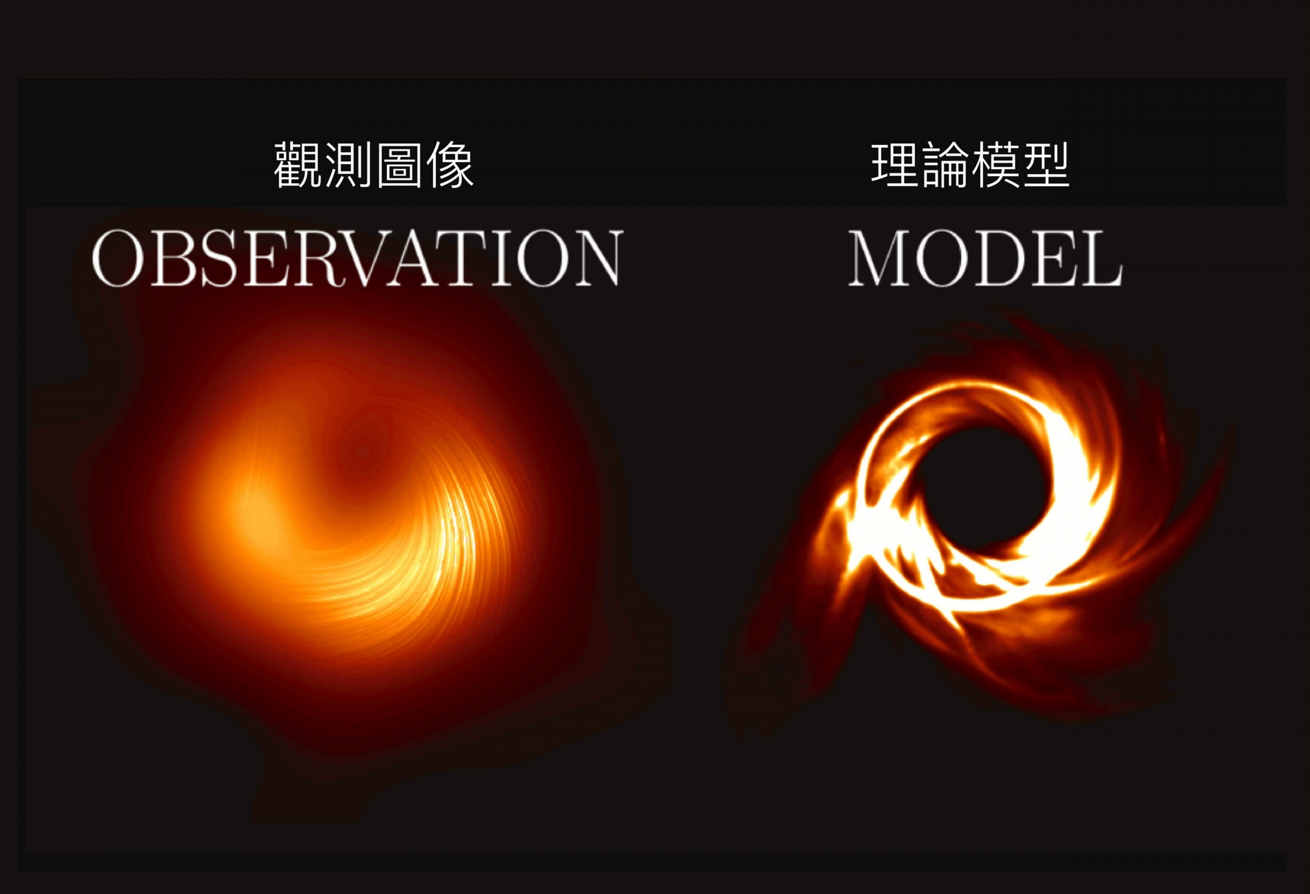 M87 黑洞观测影像与理论模型比较，可预期未来观测解析度提高之后，有机会看到更多细致的结构。资料来源│S. Issaoun, M. Mościbrod