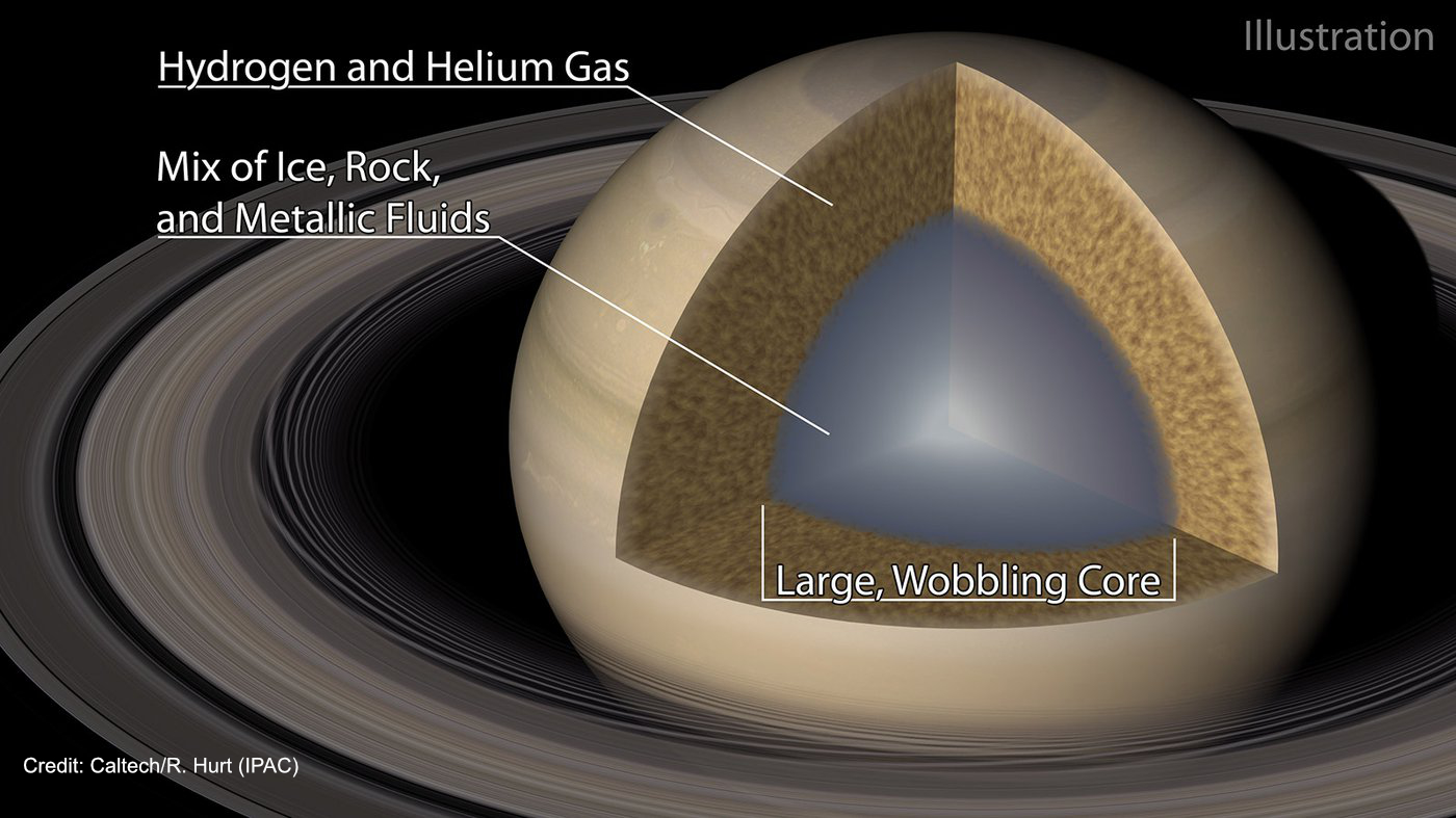 土星的核心更有可能是一团糊状的烂泥