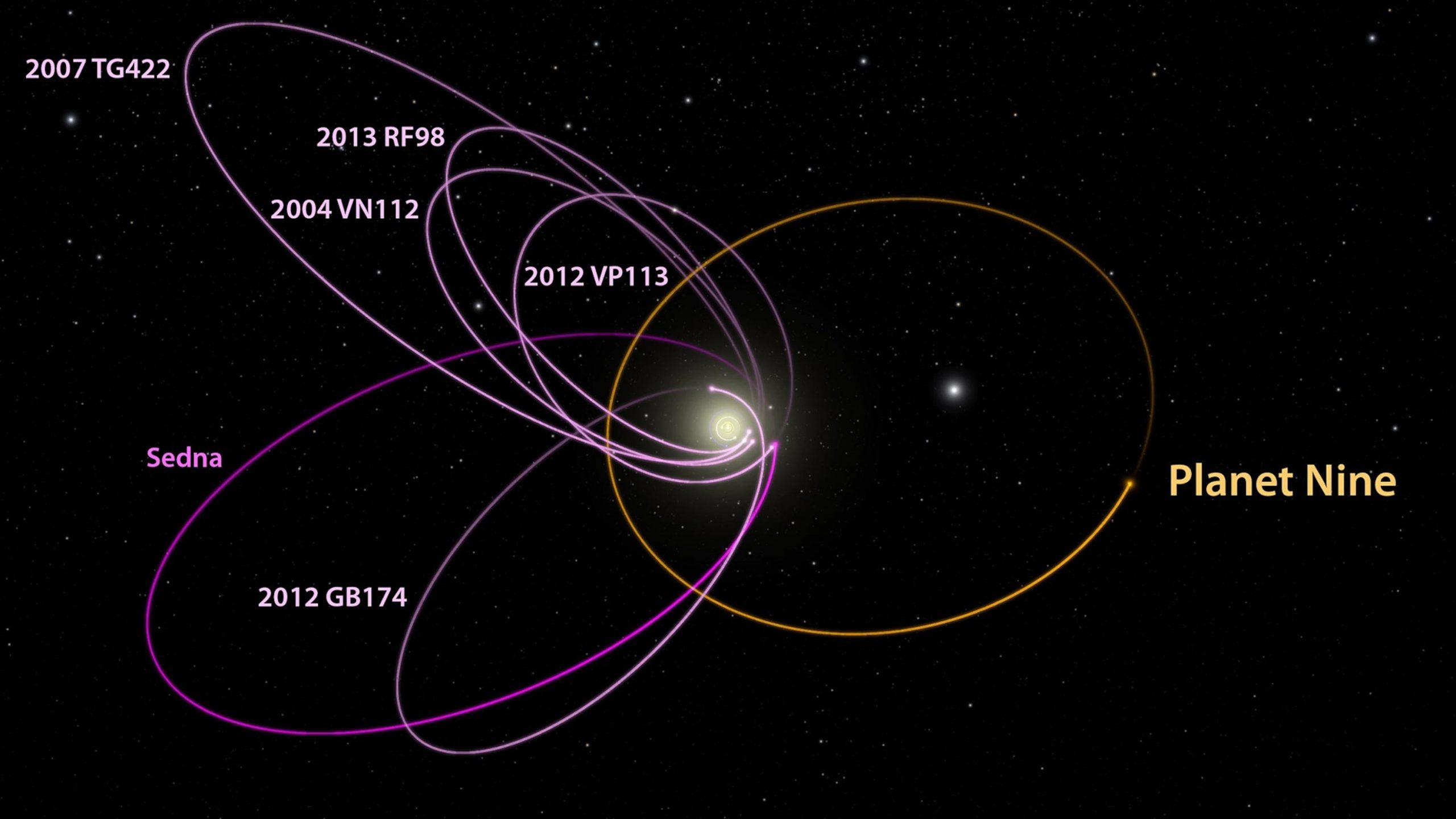 新研究确定太阳系第九大行星应该在哪里