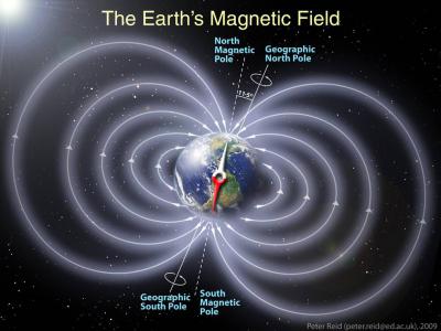 新研究结果为地球磁场强度的2亿年周期提供进一步证据