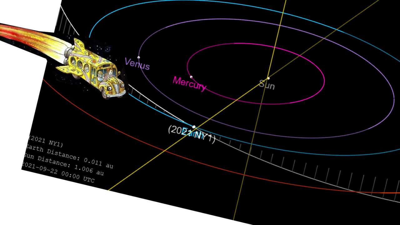 美国宇航局（NASA）预测小行星2021 NY1将与地球擦肩而过