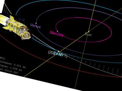 美国宇航局（NASA）预测小行星2021 NY1将与地球擦肩而过