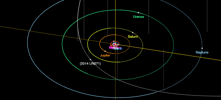 天文学家测量出迄今为止发现的最大彗星C/2014 UN271 Bernardinelli-Bernstein的宽度