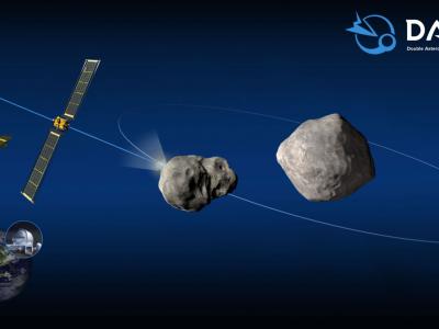 NASA双小行星重定向测试任务DART将于11月发射