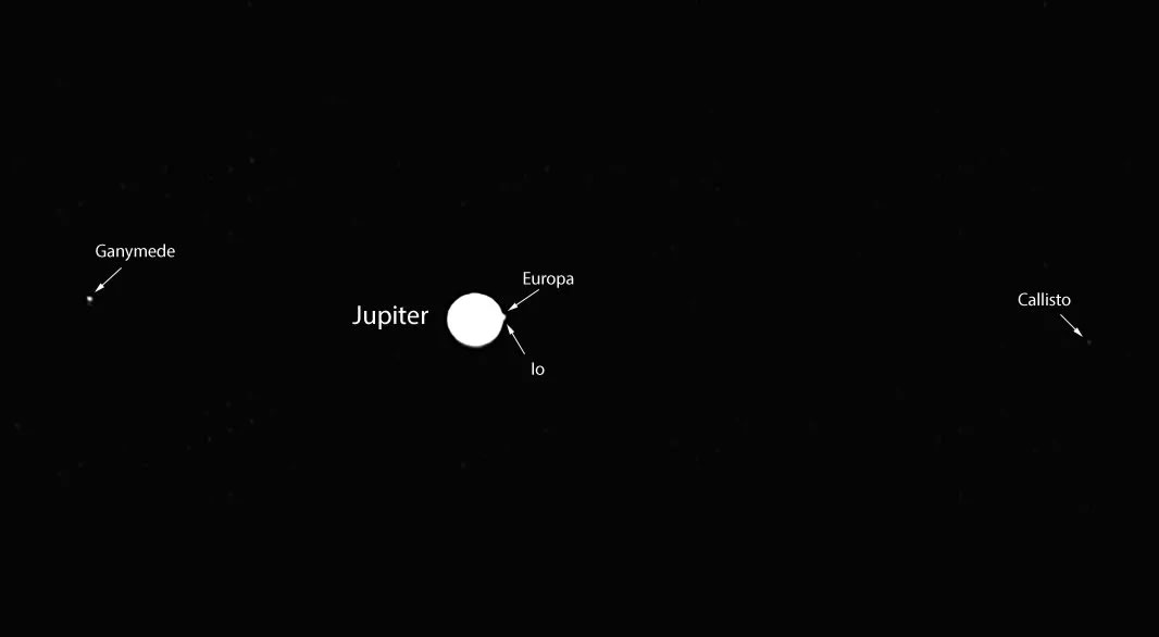 NASA月球勘测轨道器LRO捕捉到木星及其卫星幽灵般的图像