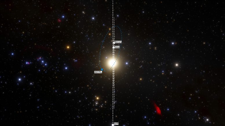 天文学家利用暗能量相机DECam发现太阳系中已知轨道周期最短的小行星2021 PH27