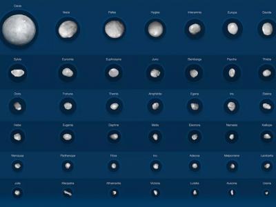 欧洲南方天文台(ESO)位于智利的甚大望远镜拍摄太阳系42颗大型小行星图像