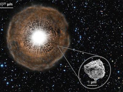 原始陨石中的恒星化石指向在太阳形成前就已死亡的古星