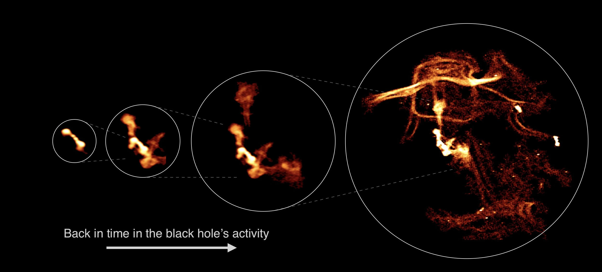 《自然·天文学》杂志：国际研究小组观察到来自活跃黑洞的热气体演化细节