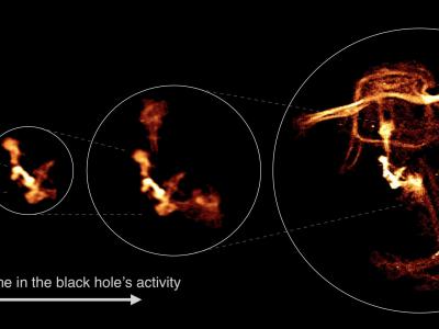 《自然·天文学》杂志：国际研究小组观察到来自活跃黑洞的热气体演化细节