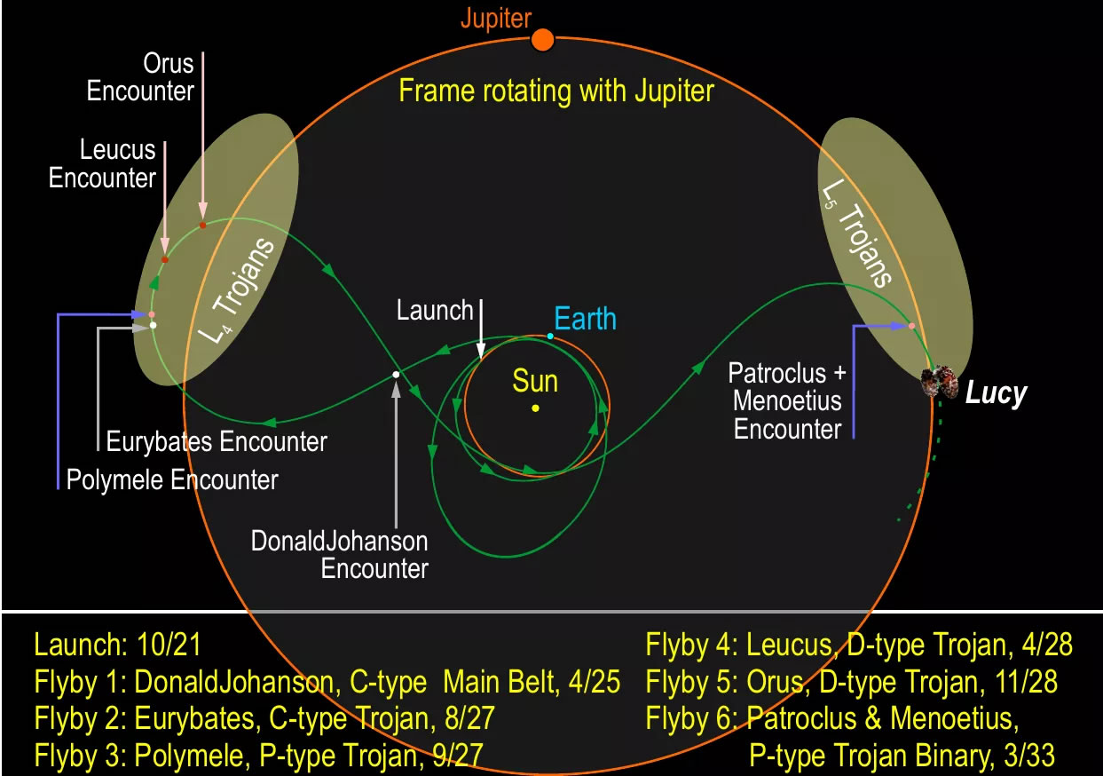 美国宇航局小行星探测器露西号发射升空 将飞行12年拜访7颗太阳系早期“化石”小行星