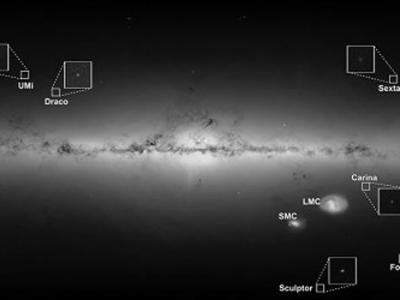 《天体物理学报》：大多数的矮星系是刚刚进入银河系晕中