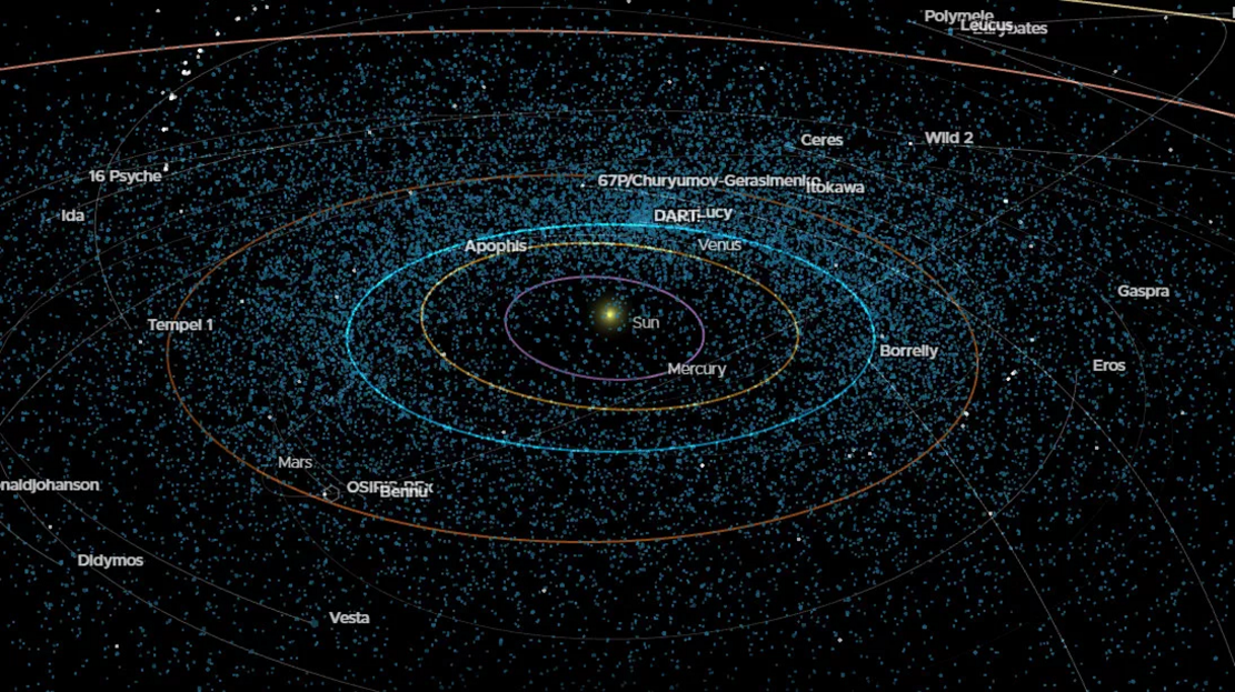 NASA推出一个新的小行星跟踪工具Eyes on Asteroids