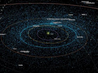 NASA推出一个新的小行星跟踪工具Eyes on Asteroids