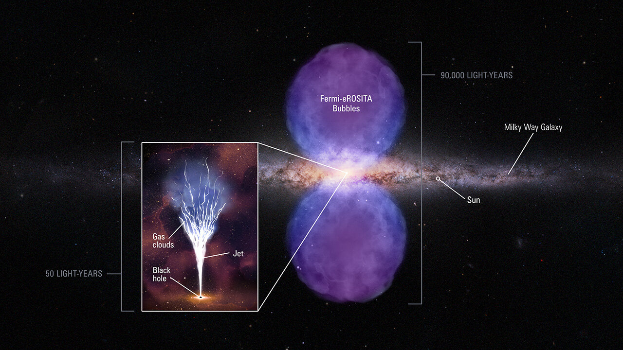 银河系超大质量黑洞附近发现过去黑洞喷发的遗迹