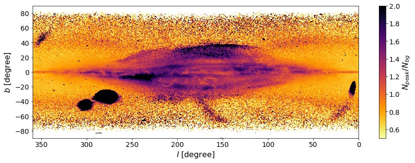 《皇家天文学会月刊》：天文学家小组利用盖亚太空探测仪的数据揭示银河系外盘新地图