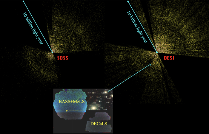 左图为斯隆数字巡天（SDSS）巡天展示的三维宇宙切片，右图为DESI在头几个月时间观测的三维宇宙切片。图中的每个点代表一个星系，地球位于中心位置，最远距离的星系