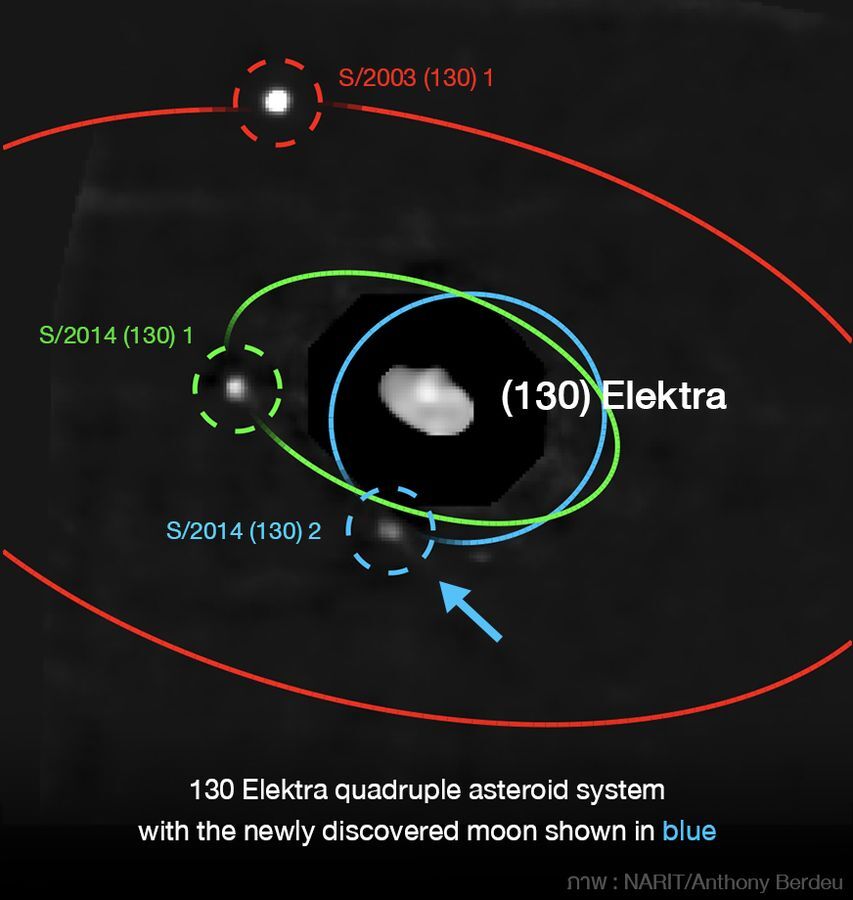 天文学家首次在太阳系中发现四重小行星系统  小行星Elektra有第三颗卫星