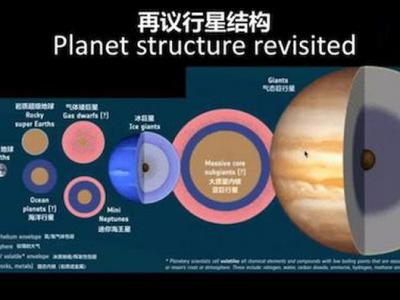 《天文学杂志》：亚海王星是如何形成和演化的？