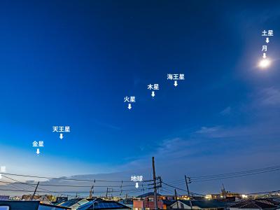日本天文研究员“藤井大地”分享“八星连珠”罕见天文奇观